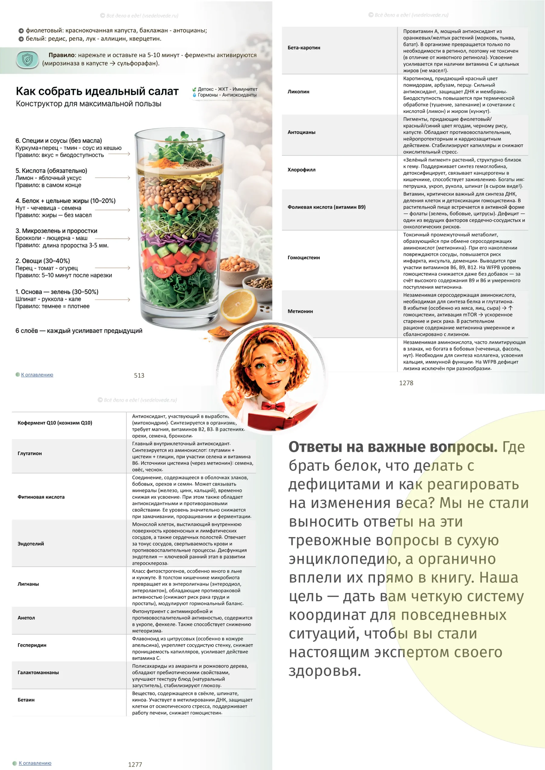 Примеры страниц из книги «Всё дело в еде!» по тематике «Ответы на важные вопросы»